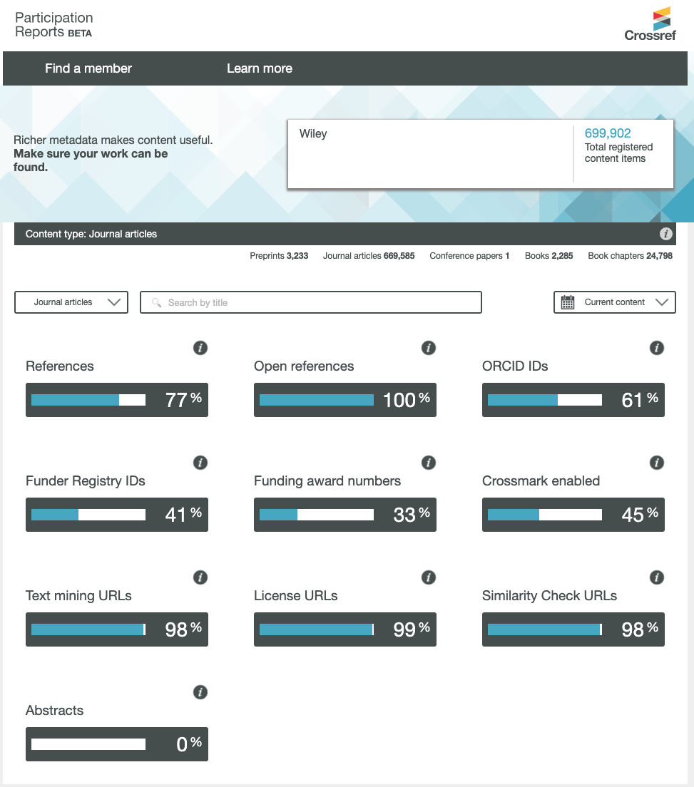 participation report screenshot for Wiley