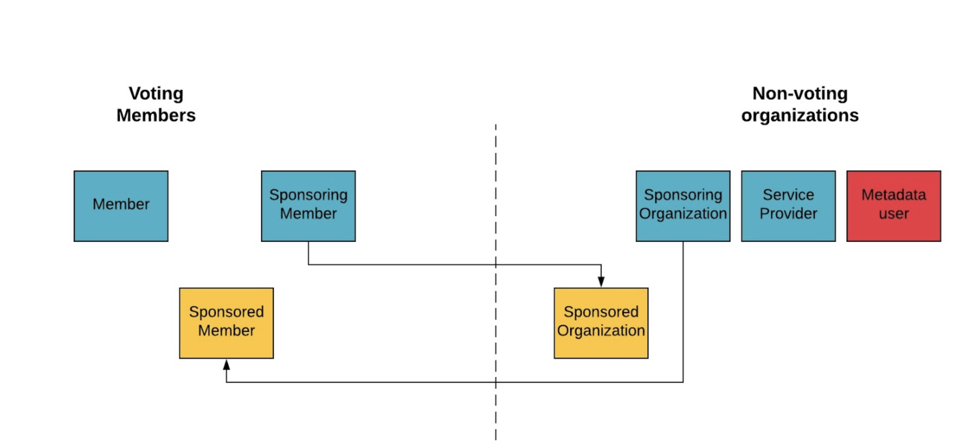 membership map