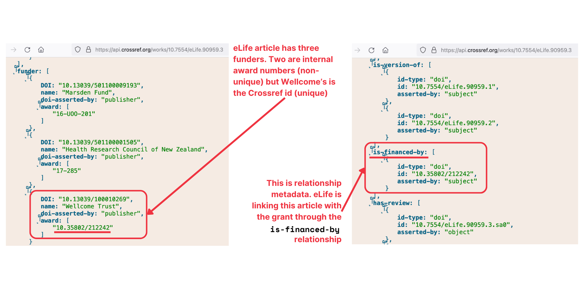 Grant Linking System (GLS) - Crossref